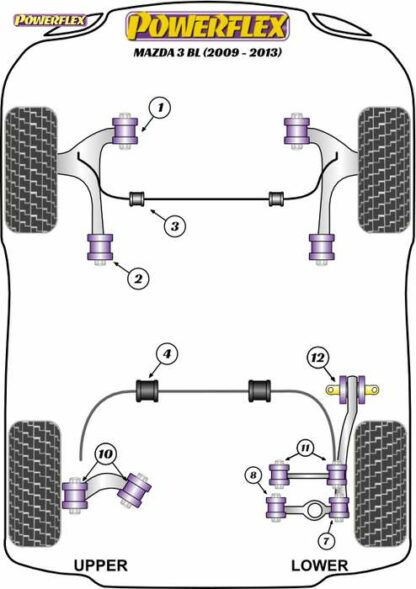 Powerflex Road -puslasarja – Mazda Mazda 3 BL (2009-2013) Powerflex-polyuretaanipuslat