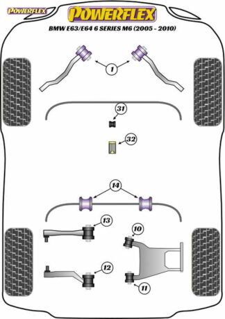 Powerflex Road -puslasarja – BMW E63/E64 M6 (2003 – 2010) Powerflex-polyuretaanipuslat