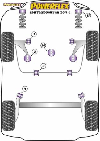 Powerflex Road -puslasarja – Seat Toledo Mk4 NH (2011 -) Powerflex-polyuretaanipuslat