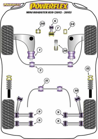 Powerflex Road -puslasarja – Mini R59 Roadster (2012 – 2015) Powerflex-polyuretaanipuslat