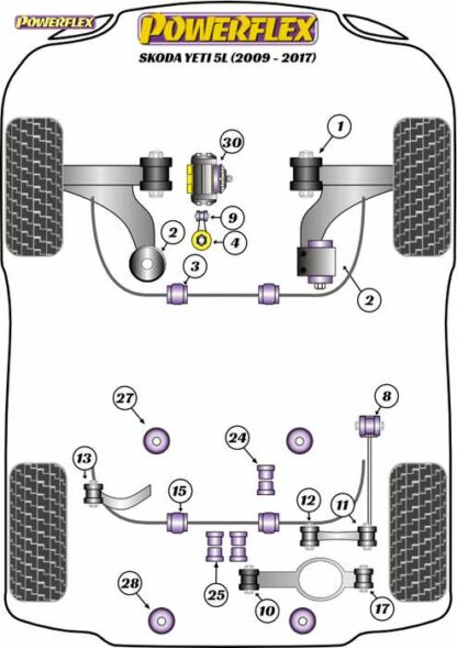 Powerflex Road -puslasarja – Skoda Yeti 5L (2009 – 2017) Powerflex-polyuretaanipuslat