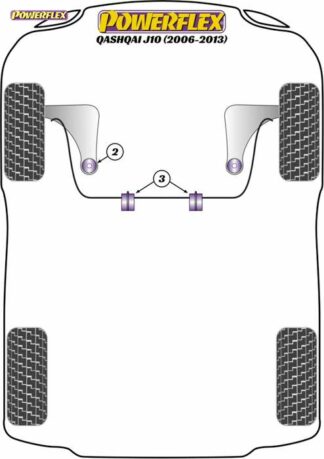 Powerflex Road -puslasarja – Nissan Qashqai J10 (2006 – 2013) Powerflex-polyuretaanipuslat