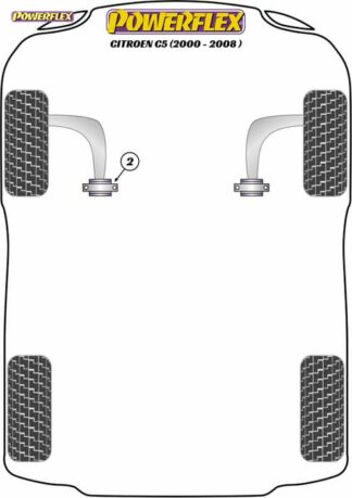 Powerflex Road -puslasarja – Citroen C5 (2000 – 2008) Powerflex-polyuretaanipuslat