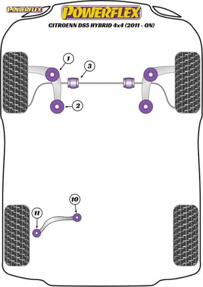 Powerflex Road -puslasarja – Citroen DS5 Hybrid4 4×4 (2011-on) Powerflex-polyuretaanipuslat