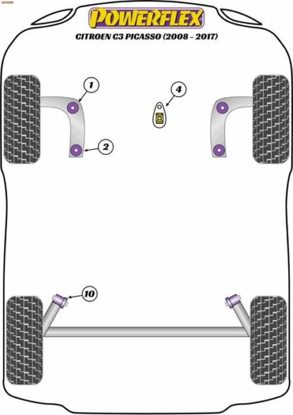 Powerflex Road -puslasarja – Citroen C3 Picasso (2008 – 2017) Powerflex-polyuretaanipuslat