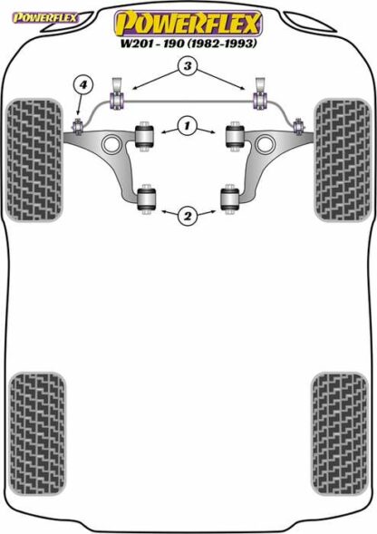 Powerflex Road -puslasarja – Mercedes-Benz 190 W201 (1982 – 1993) Powerflex-polyuretaanipuslat