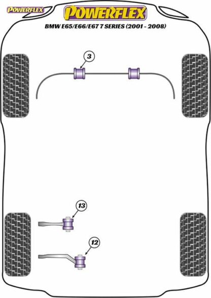 Powerflex Road -puslasarja – BMW E65/E66/E67 (2001 – 2008) Powerflex-polyuretaanipuslat