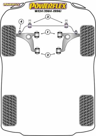 Powerflex Road -puslasarja – Mercedes-Benz W124 (1984 – 1996) Powerflex-polyuretaanipuslat