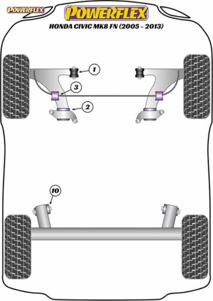 Powerflex Road -puslasarja – Honda Mk8 FK/FN inc. Type-R (2005 – 2012) Powerflex-polyuretaanipuslat