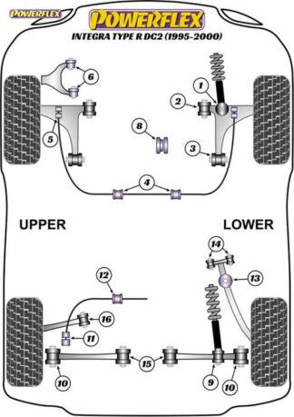 Powerflex Road -puslasarja – Honda Integra Type R DC2 (1995 – 2000) Powerflex-polyuretaanipuslat