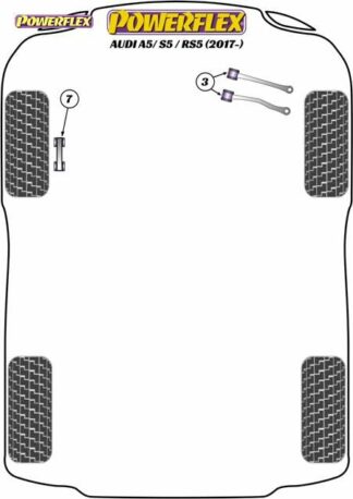 Powerflex Road -puslasarja – Audi A5 / S5 / RS5 (2017 – ON) Powerflex-polyuretaanipuslat