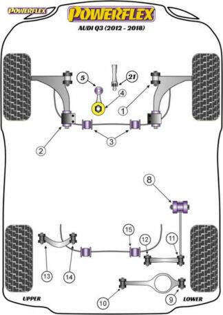 Powerflex Road -puslasarja – Audi Q3 (2012 – 2018) Powerflex-polyuretaanipuslat