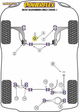 Powerflex Road -puslasarja – Seat Alhambra MK2 (2010 – ON) Powerflex-polyuretaanipuslat