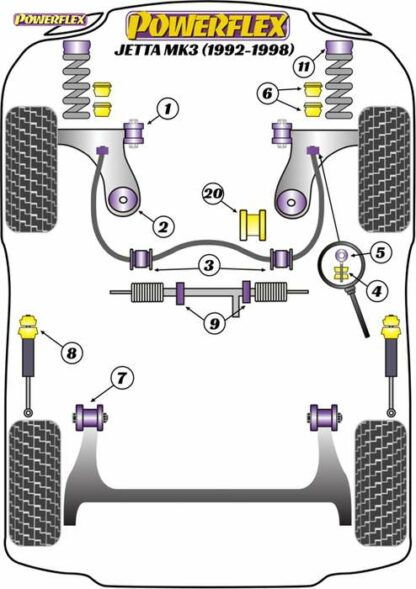 Powerflex Road -puslasarja – Volkswagen Jetta MK3 (1992 – 1998) Powerflex-polyuretaanipuslat