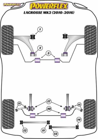 Powerflex Road -puslasarja – Buick LaCrosse MK2 (2010 – 2016) Powerflex-polyuretaanipuslat