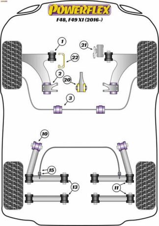 Powerflex Road -puslasarja – BMW X1 F48, F49 (2016 – ON) Powerflex-polyuretaanipuslat