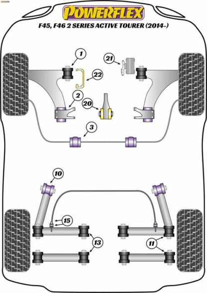 Powerflex Road -puslasarja – BMW F45, F46 Active Tourer (2014 -) Powerflex-polyuretaanipuslat