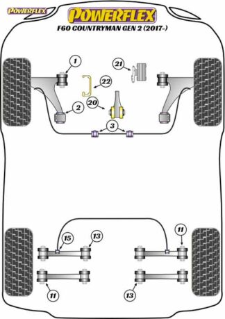 Powerflex Road -puslasarja – Mini F60 Countryman Gen 2 (2017 – ON) Powerflex-polyuretaanipuslat