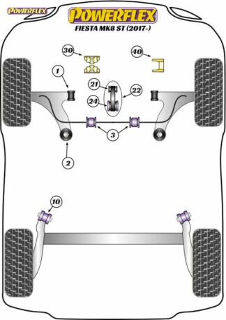 Powerflex Road -puslasarja – Ford Fiesta MK8 ST 200 (2017 – ON) Powerflex-polyuretaanipuslat