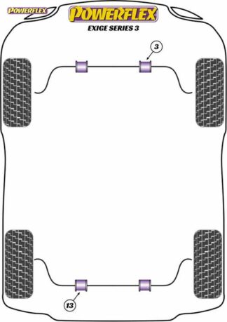 Powerflex Road -puslasarja – Lotus Exige Series 3 Powerflex-polyuretaanipuslat