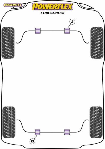 Powerflex Road -puslasarja – Lotus Exige Series 3 Powerflex-polyuretaanipuslat