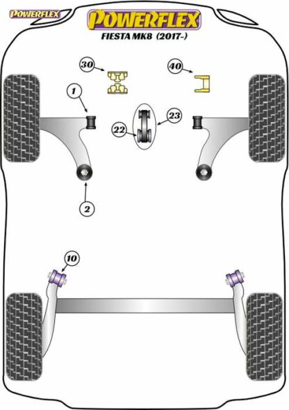 Powerflex Road -puslasarja – Ford Fiesta MK8 (2017 – ON) Powerflex-polyuretaanipuslat