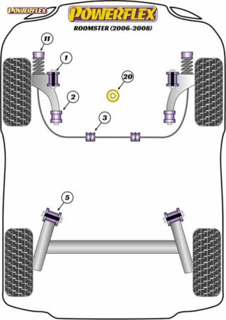 Powerflex Road -puslasarja – Skoda Roomster (2006 – 2008) Powerflex-polyuretaanipuslat