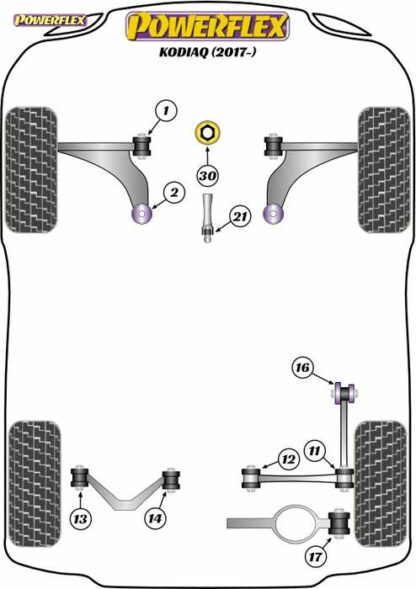 Powerflex Road -puslasarja – Skoda Kodiaq (2017 – ON) Powerflex-polyuretaanipuslat