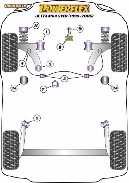 Powerflex Road -puslasarja – Volkswagen Jetta Mk4 2wd (1999-2005) Powerflex-polyuretaanipuslat