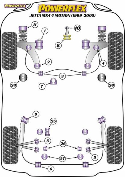 Powerflex Road -puslasarja – Volkswagen Jetta Mk4 4 Motion (1999-2005) Powerflex-polyuretaanipuslat