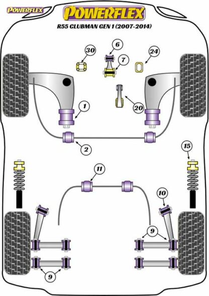 Powerflex Road -puslasarja – Mini R55 Clubman Gen 1 (2007 – 2014) Powerflex-polyuretaanipuslat