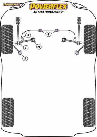 Powerflex Road -puslasarja – Audi A8 MK1 (1994- 2002) Powerflex-polyuretaanipuslat