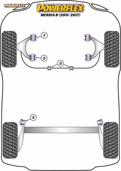 Powerflex Road -puslasarja – Vauxhall / Opel Meriva B (2011 – 2017) Powerflex-polyuretaanipuslat