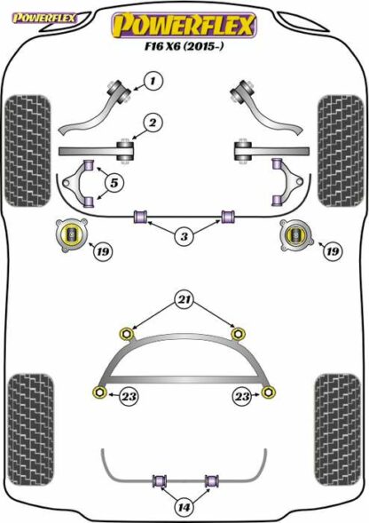 Powerflex Road -puslasarja – BMW X6 F16 (2015 – ON) Powerflex-polyuretaanipuslat
