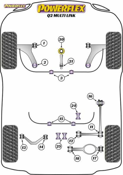 Powerflex Road -puslasarja – Audi Q2 4WD Quattro MULTI LINK Powerflex-polyuretaanipuslat