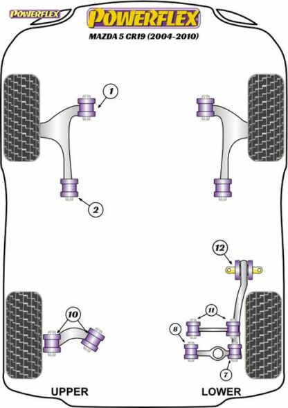 Powerflex Road -puslasarja – Mazda Mazda 5 CR19 (2004 – 2010) Powerflex-polyuretaanipuslat