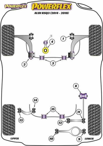 Powerflex Road -puslasarja – Audi RSQ3 (2014 – 2018) Powerflex-polyuretaanipuslat