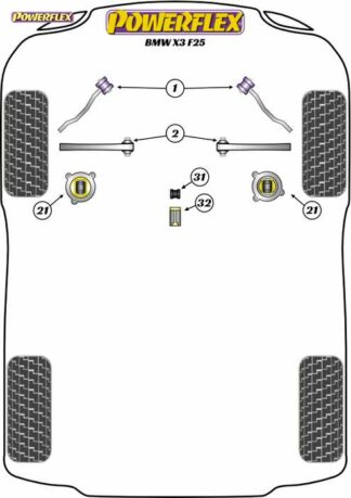 Powerflex Road -puslasarja – BMW X3 F25 (2009-2017) Powerflex-polyuretaanipuslat