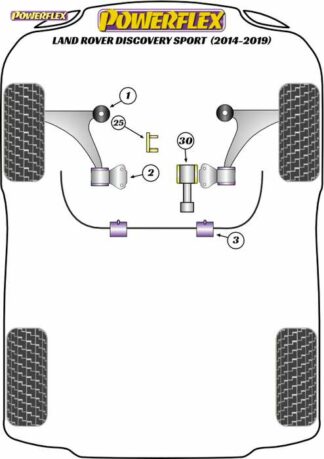 Powerflex Road -puslasarja – Land Rover Discovery Sport (2014 – 2019) Powerflex-polyuretaanipuslat