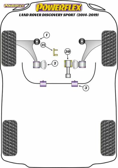 Powerflex Road -puslasarja – Land Rover Discovery Sport (2014 – 2019) Powerflex-polyuretaanipuslat