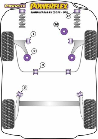 Powerflex Road -puslasarja – Skoda Fabia NJ (2014 – ON) Powerflex-polyuretaanipuslat