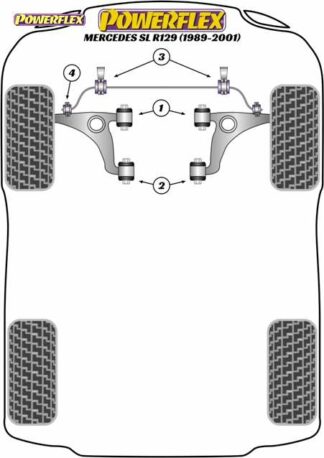 Powerflex Road -puslasarja – Mercedes-Benz SL R129 (1989-2001) Powerflex-polyuretaanipuslat