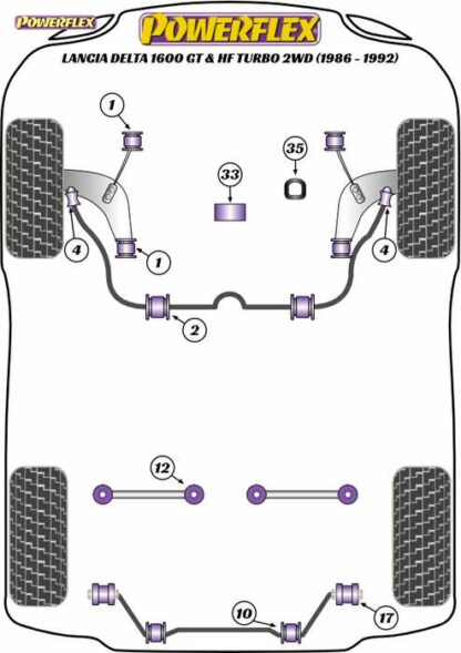 Powerflex Road -puslasarja – Lancia Delta 1600 GT & HF Turbo 2WD (1986-1992) Powerflex-polyuretaanipuslat