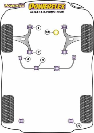 Powerflex Road -puslasarja – Lancia Delta 1.4-2.0 (1993-1999) Powerflex-polyuretaanipuslat