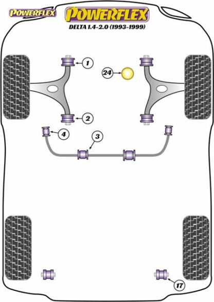 Powerflex Road -puslasarja – Lancia Delta 1.4-2.0 (1993-1999) Powerflex-polyuretaanipuslat
