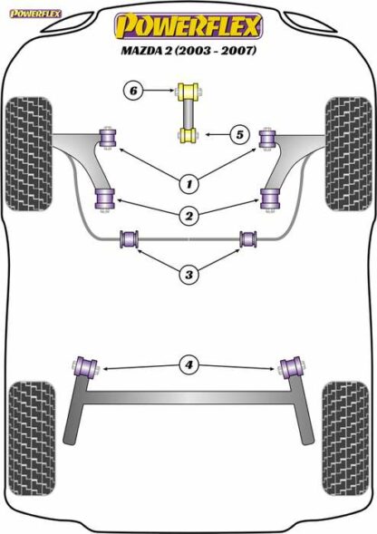 Powerflex Road -puslasarja – Mazda Mazda 2 (2003 – 2007) Powerflex-polyuretaanipuslat