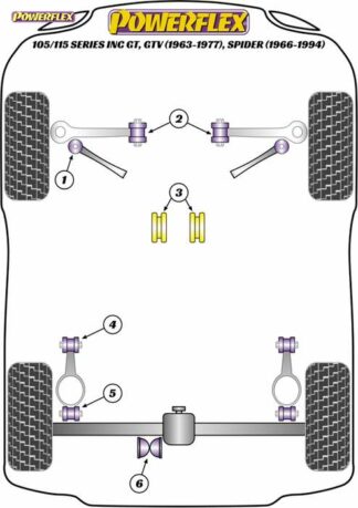 Powerflex Road -puslasarja – Alfa Romeo 105/115 series inc GT, GTV (1963-1977), Spider (1966-1994) Powerflex-polyuretaanipuslat