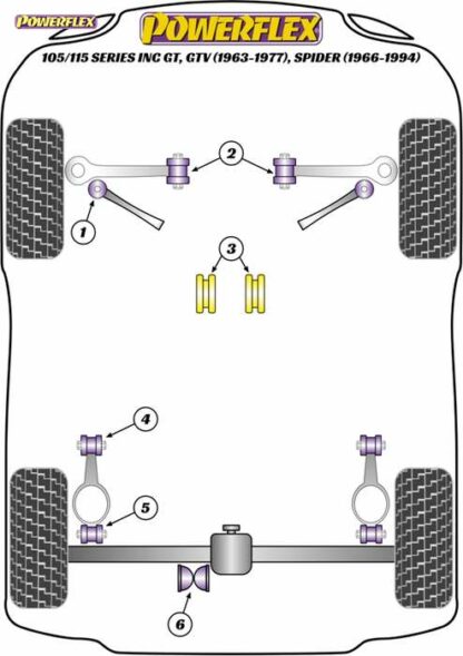 Powerflex Road -puslasarja – Alfa Romeo 105/115 series inc GT, GTV (1963-1977), Spider (1966-1994) Powerflex-polyuretaanipuslat