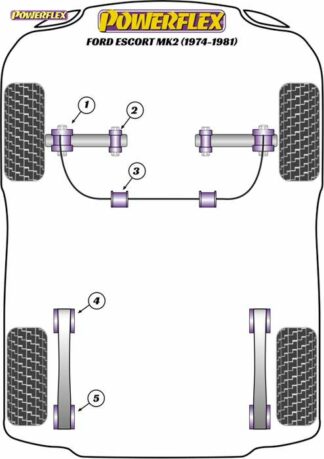 Powerflex Road -puslasarja – Ford Escort Mk2 (1974-1981) Powerflex-polyuretaanipuslat