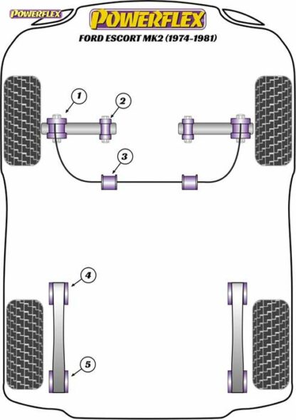 Powerflex Road -puslasarja – Ford Escort Mk2 (1974-1981) Powerflex-polyuretaanipuslat